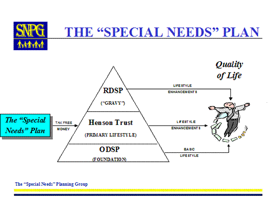 plan
                  chart